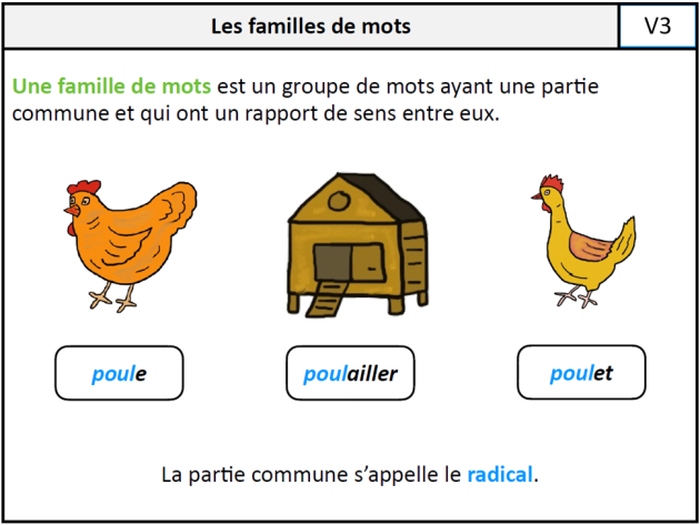 V3 - Les familles de mots